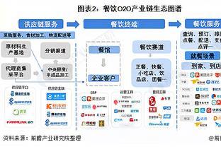 ABC時(shí)代下的智運(yùn)營如何賦能新餐飲 以正餐服務(wù)為例